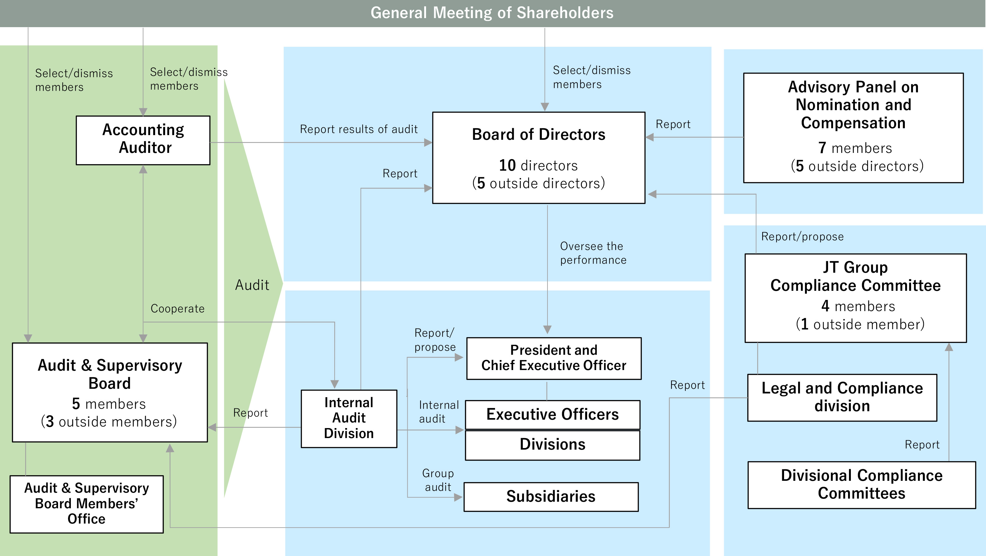 General Meeting of Shareholders