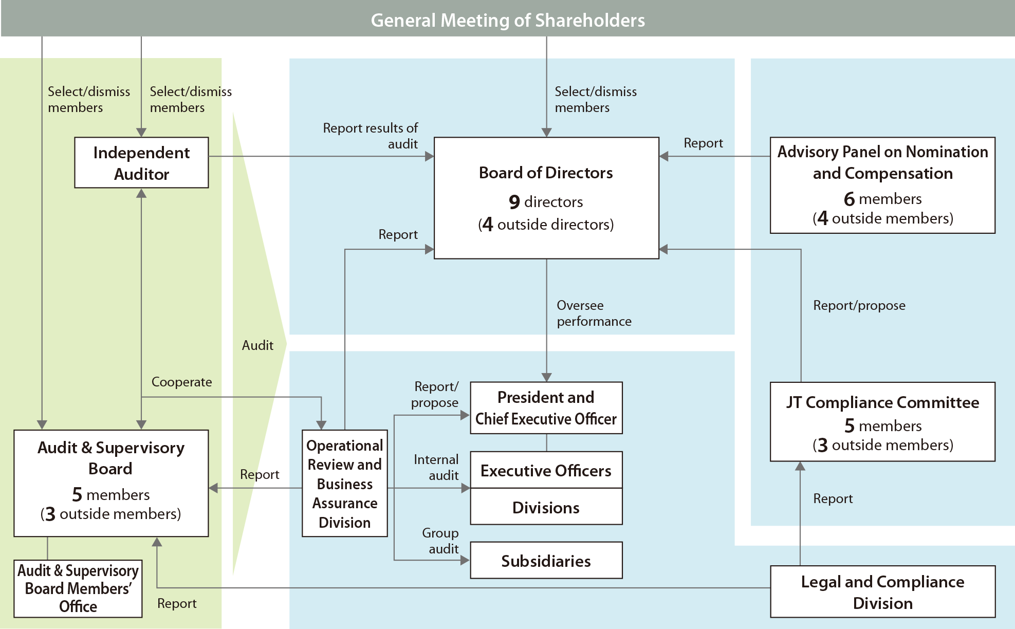 General Meeting of Shareholders