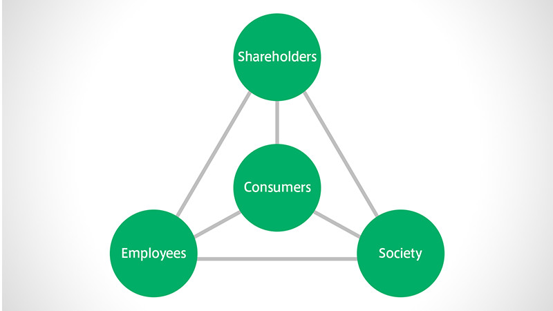 The 4S model