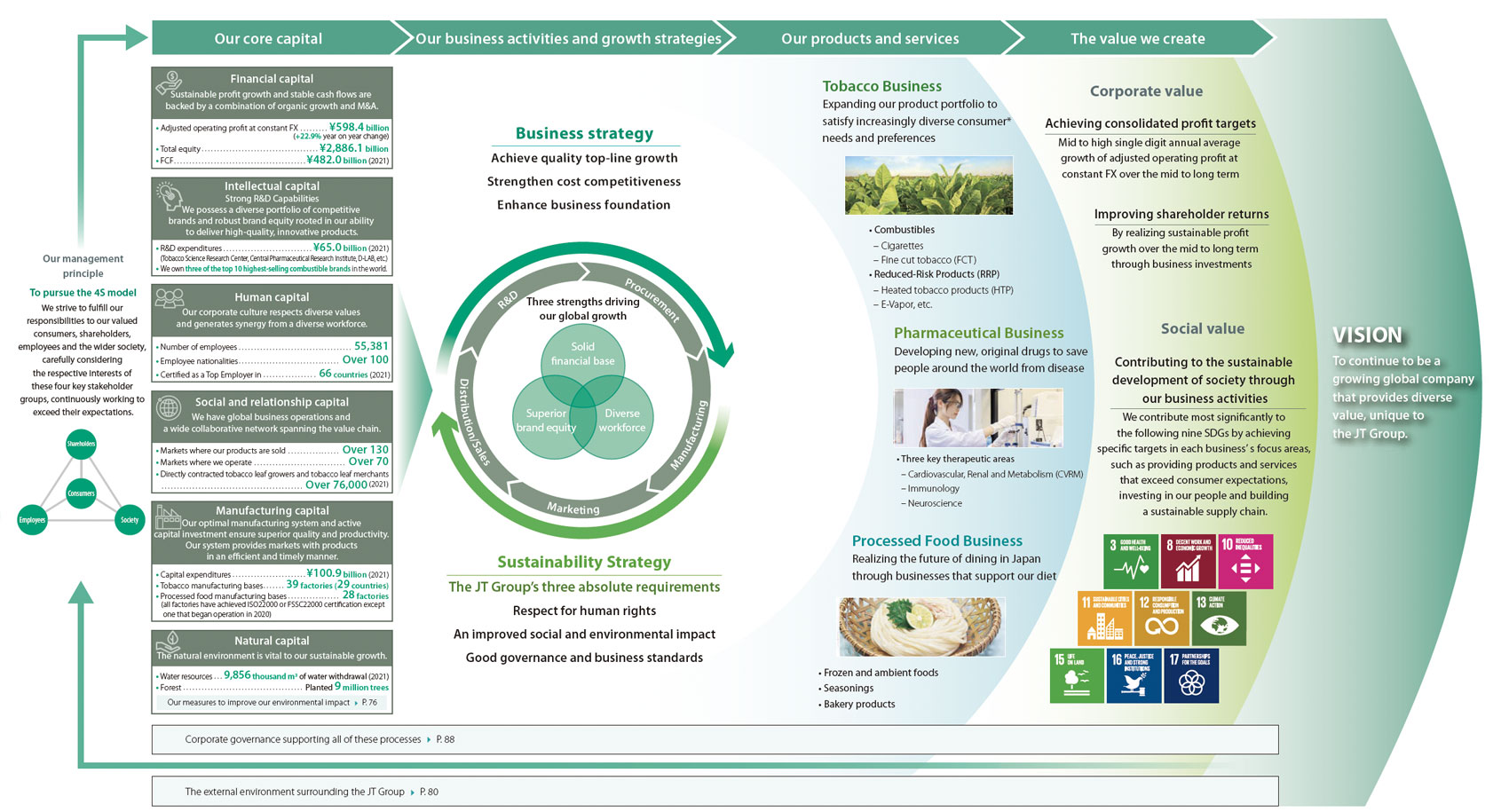 Our value creation process image