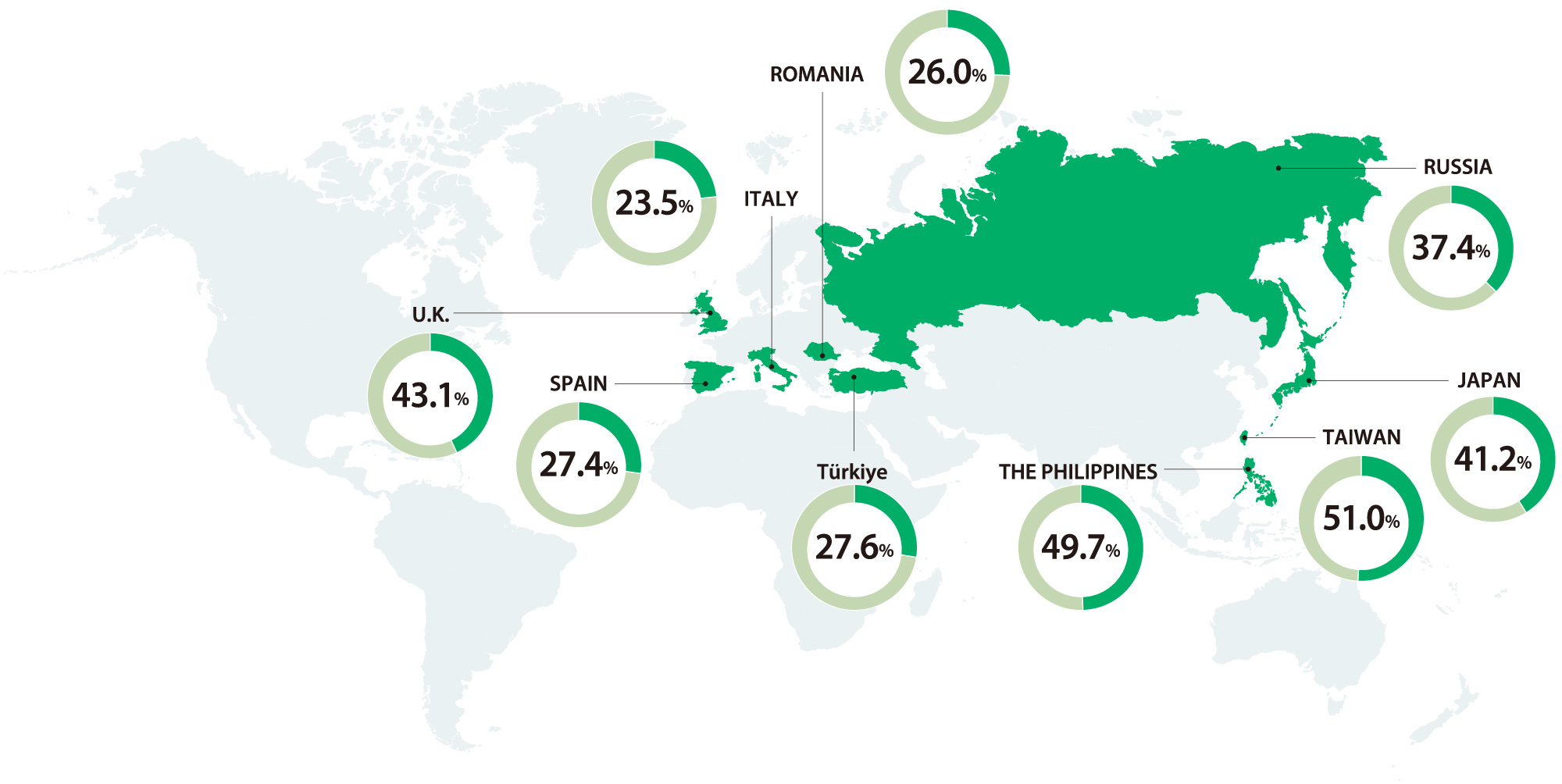 Key market shares in the tobacco business