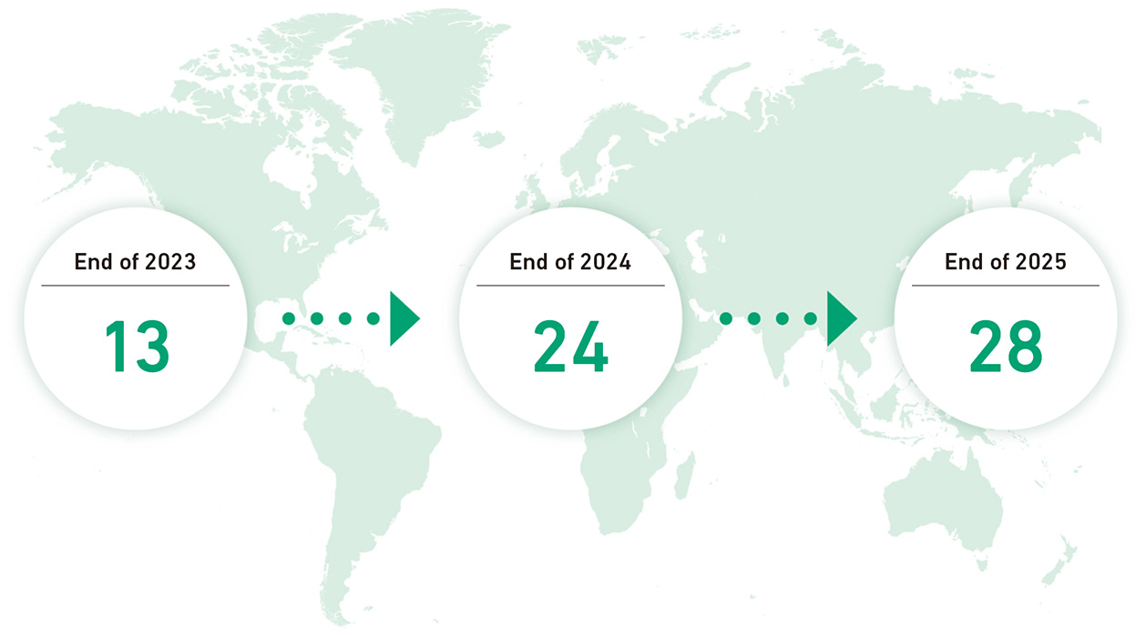 This figure illustrates the changes in the number of markets around the world on which Ploom is sold. It covers the period from 2023 to 2025. In 2023 Ploom was sold on 13 markets, and in 2025 Ploom was sold on 28 markets.