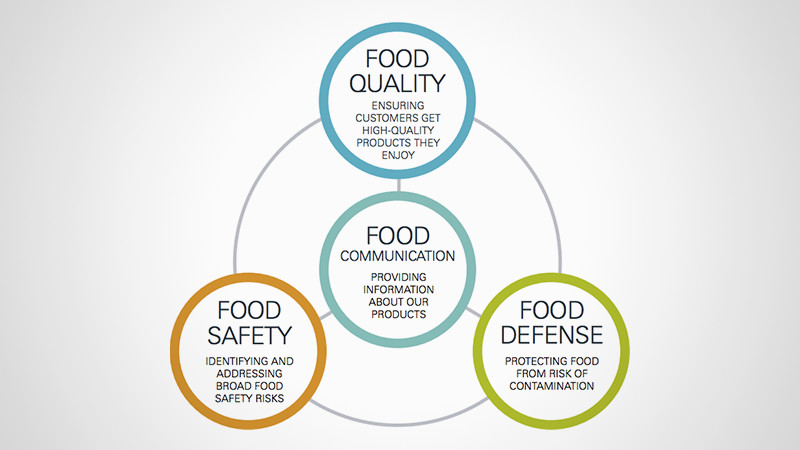 delivering safe high quality