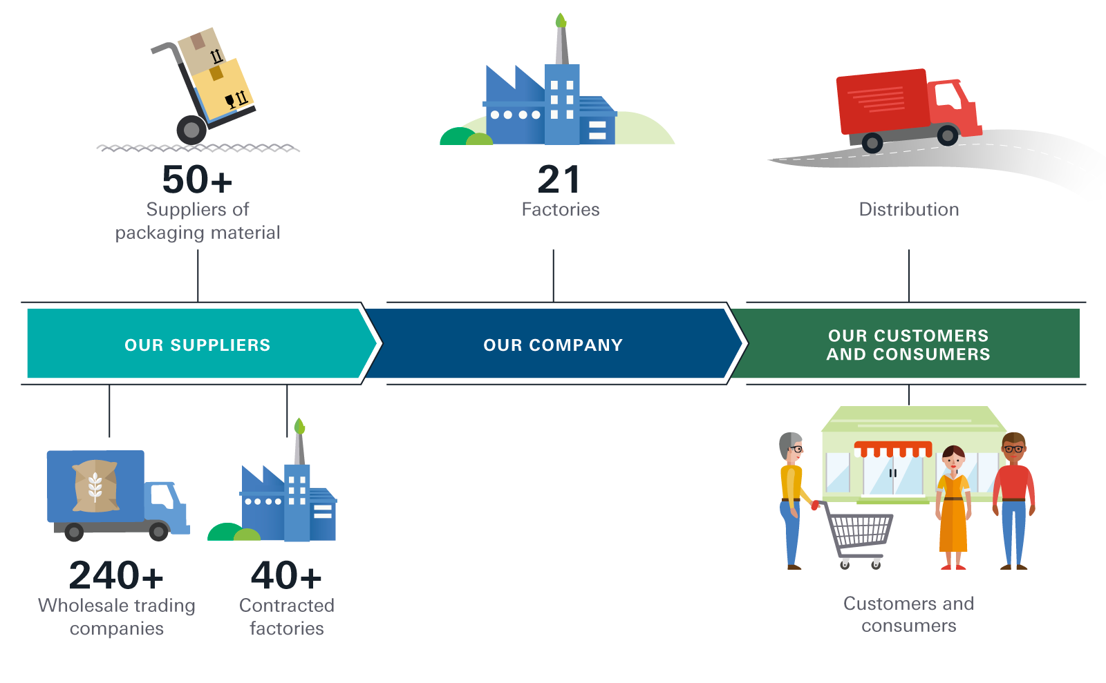 Processed food | JT Global Site