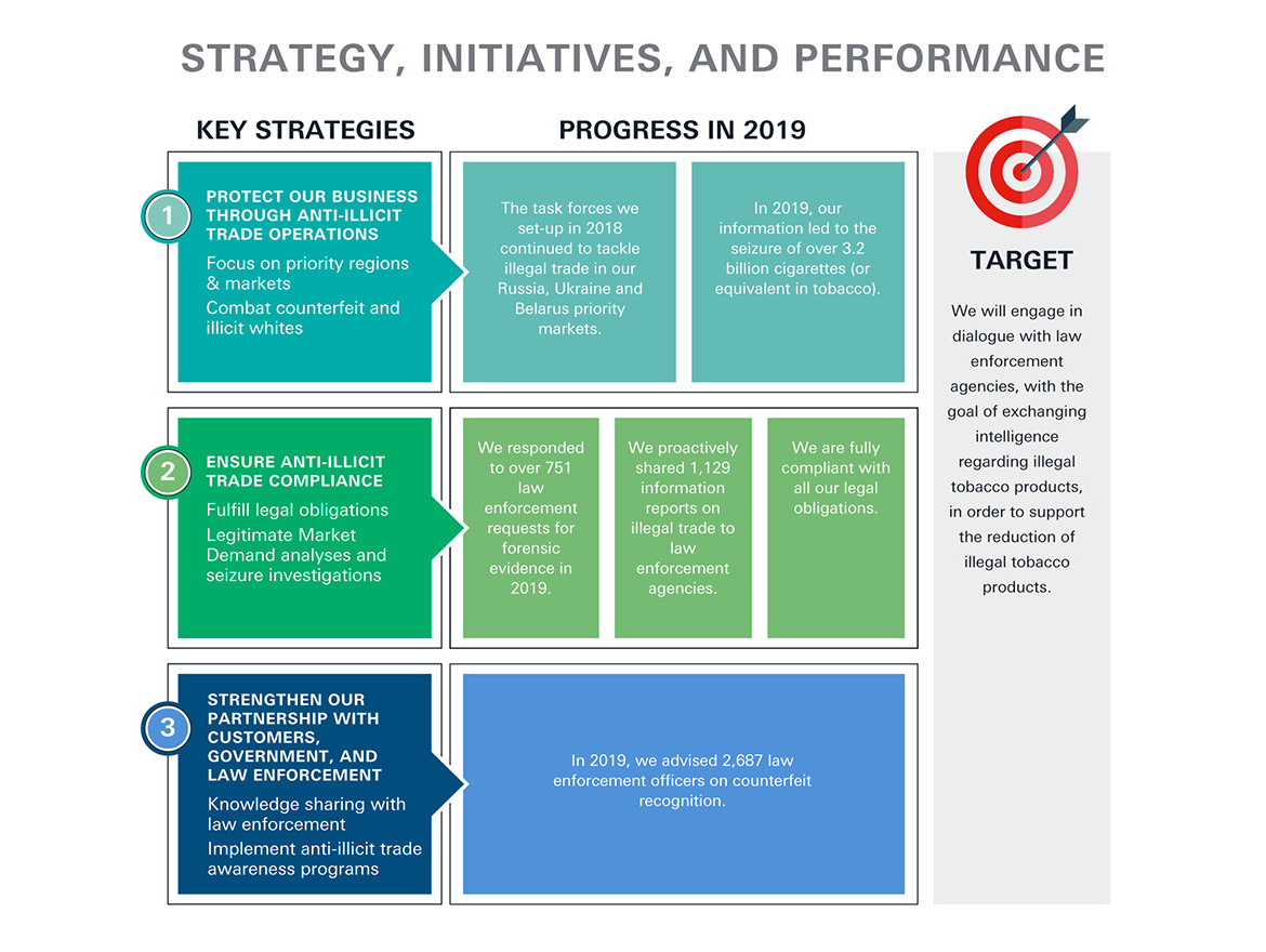 the JTI approach to tackling illegal trade
