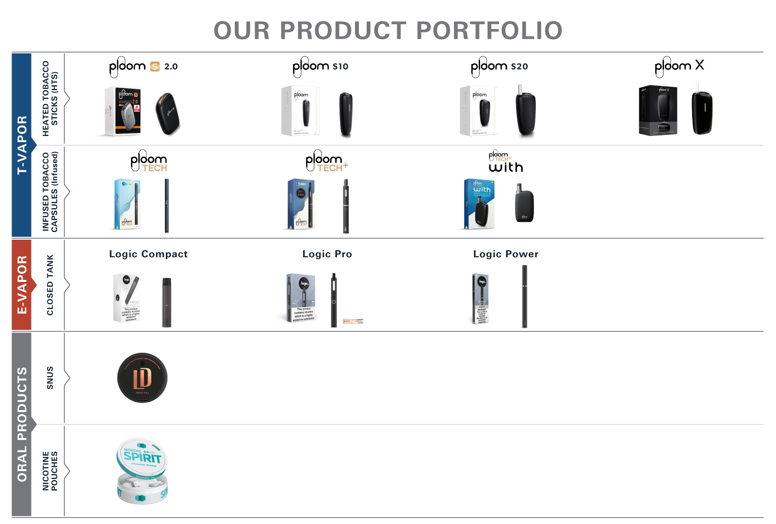 Products and services (RRP) | JT Global Site